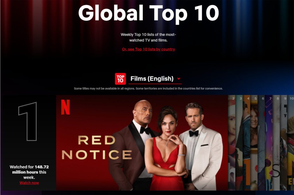 Novo site da Netflix mostra o TOP10 global ou de cada país (Imagem: Reprodução/Netflix)