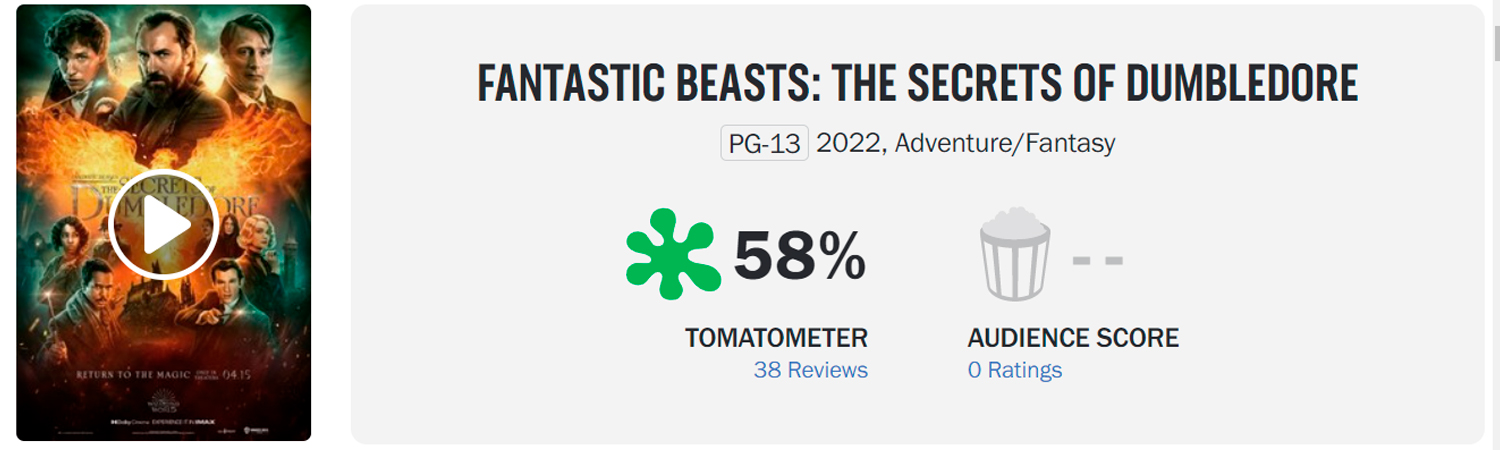 Painel de "Animais Fantásticos: Os Segredos de Dumbledore" na plataforma (Imagem: Reprodução/Rotten Tomatoes).